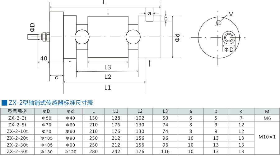 軸(zhou)銷式傳感器