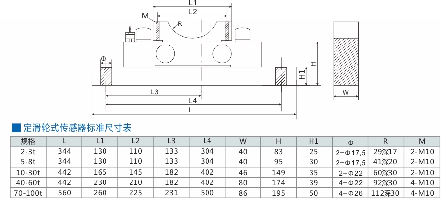 ding定滑輪式傳感器(qi)